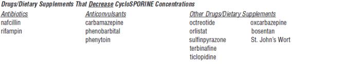 Drugs/Dietary Supplements That Decrease CycloSPORINE Concentrations