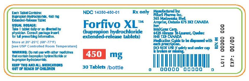 Forfivo XL Bottle Label