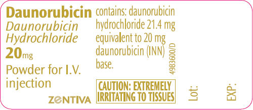PRINCIPAL DISPLAY PANEL - 20 mg Vial Label