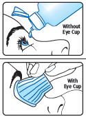 Directions With/Without Eye Cup