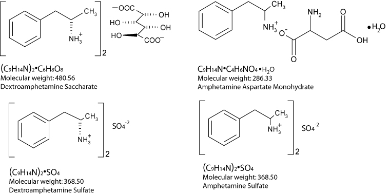 Chemical structures - Dextroamphetamine Saccharate, Amphetamine Aspartate Monohydrate, Dextroamphetamine Sulfate, Amphetamine Sulfate