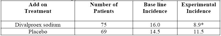 Table 3. Adjunctive Therapy Study Median Incidence pf CPS per 8 weeks