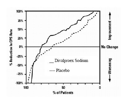 Divalproex Sodium - Figure 1