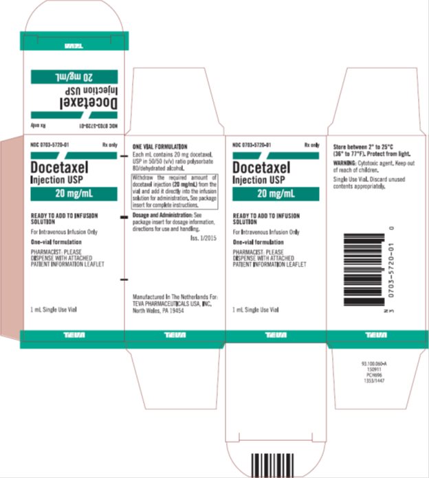 Docetaxel Injection USP 20 mg/mL, 1 mL Single Use Vial Carton