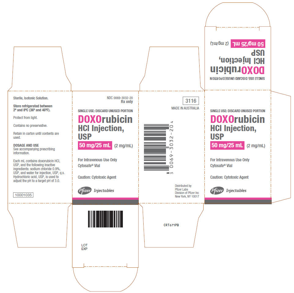 PRINCIPAL DISPLAY PANEL - 50 mg/25 mL Single Use Vial Carton