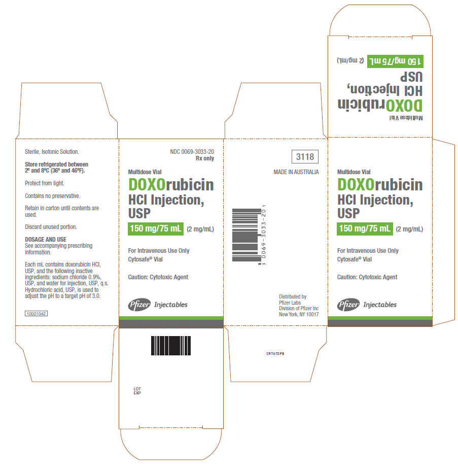PRINCIPAL DISPLAY PANEL - 150 mg/75 mL Multidose Vial Carton