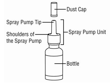 Figure A: Bottle Diagram