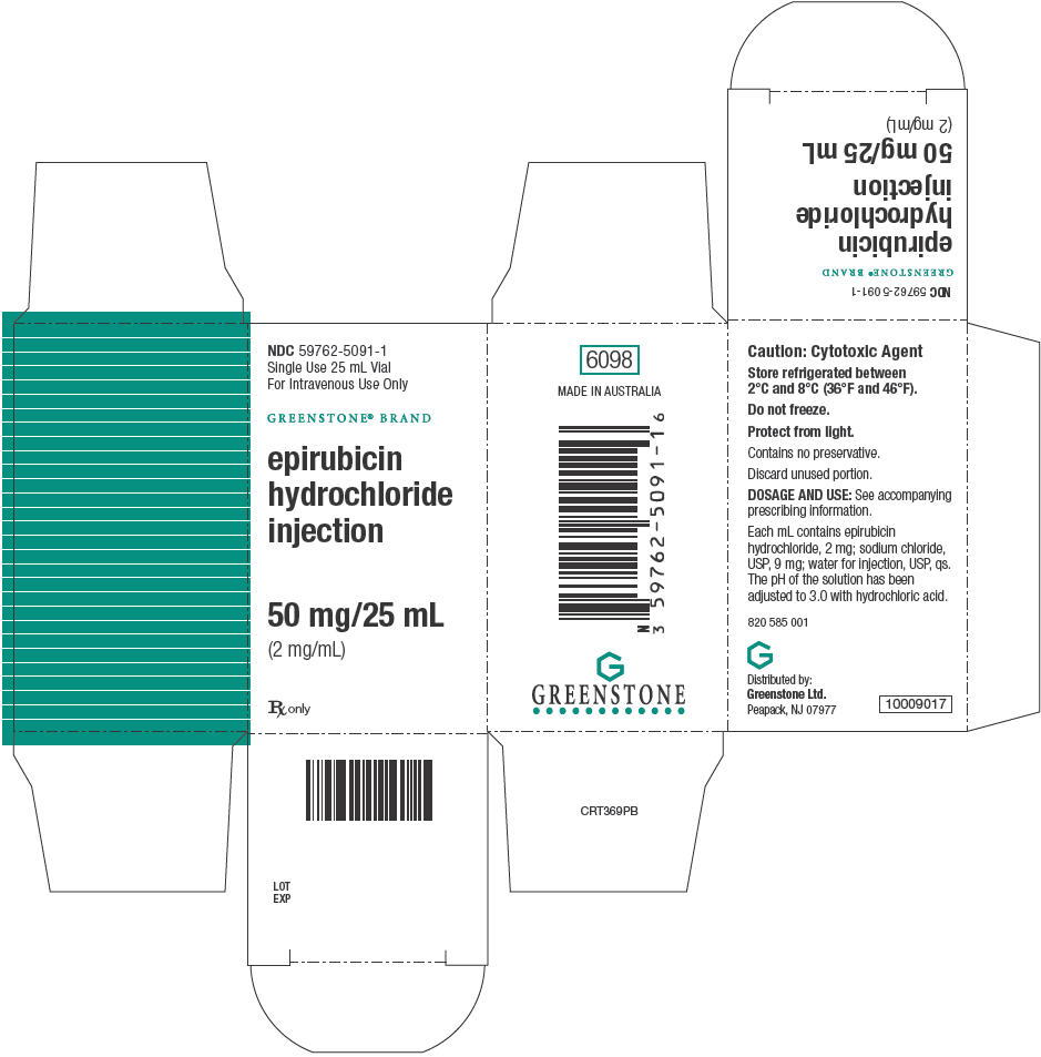 PRINCIPAL DISPLAY PANEL - 50 mg/25 mL Vial Carton