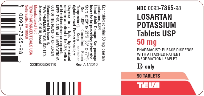 Losartan Potassium Tablets USP, 50 mg 90s Label