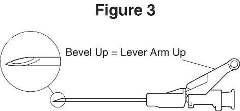 Figure 3 illustrates the needle bevel up position is orientated to the lever arm.