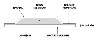 Diagram of Fentanyl transdermal system comprising of a protective liner and four functional layers.