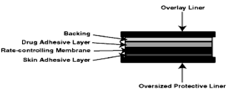 Image of Patch Layers
