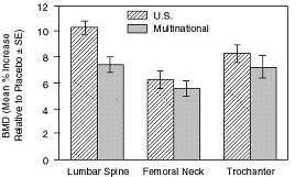 image of figure 1(Osteoporosis Treatment Studies in Postmenopausal Women)