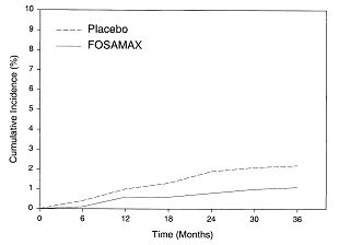 image of figure 3 (Cumulative Incidence of Hip Fractures)
