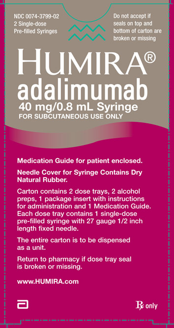 HUMIRA® adalimumab 40 mg/0.8 mL 2 Syringe Carton Label