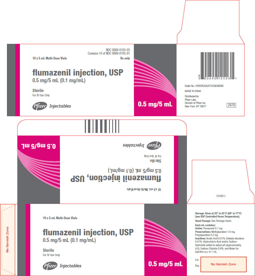 PRINCIPAL DISPLAY PANEL - 0.5 mg/5 mL Carton