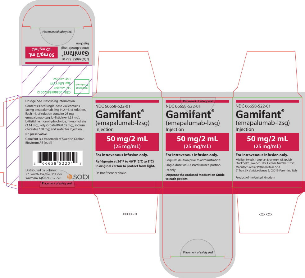 Principal Display Panel – 50 mg/2 mL Carton Label
