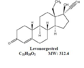 Structure of Levonorgestrel