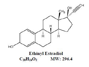 Structure of Ethinyl Estradiol