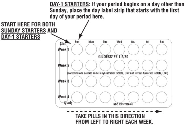 This image illustrates how to take the pills in the blister pack.