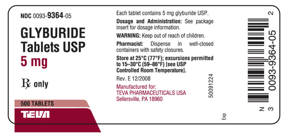 PRINCIPAL DISPLAY PANEL - 1.25 mg 50 Tablet Bottle