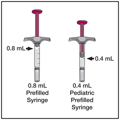 Syringe Adult and Pediatric