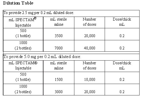 Dilution Table