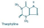 Theophylline Structural Formula Image