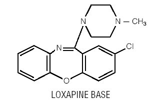 Chemical Structure of Loxapine