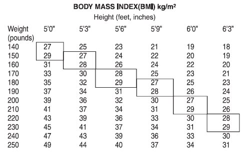 Body mass index (BMI) kg/m2