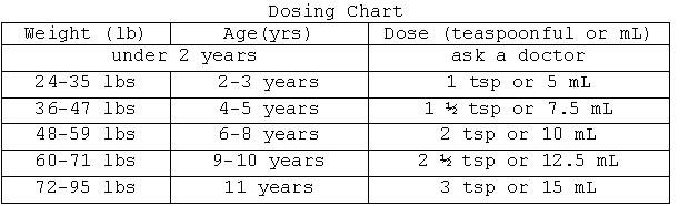 Dosing Chart