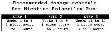 recommended dosage schedule