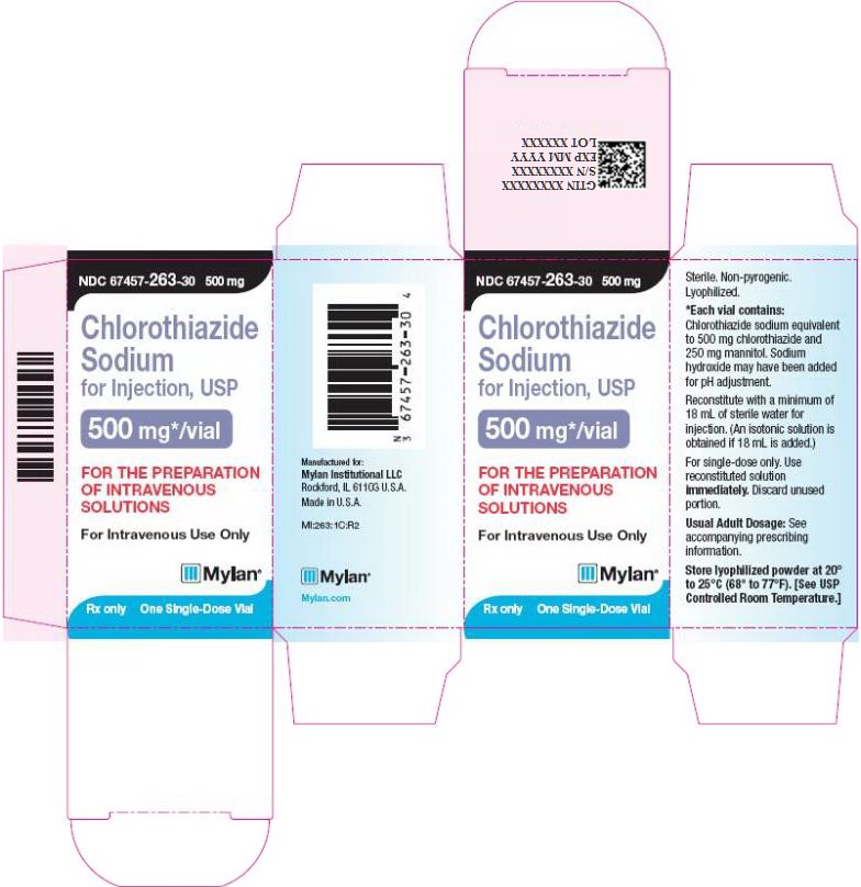Chlorothiazide Sodium Injection 500 mg/vial Carton Label