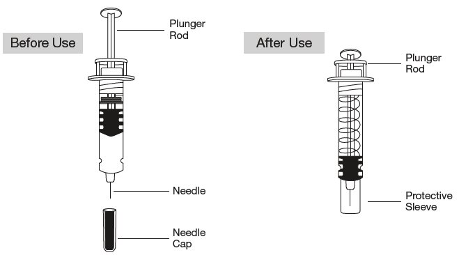 Enoxaparin Parts of Injection