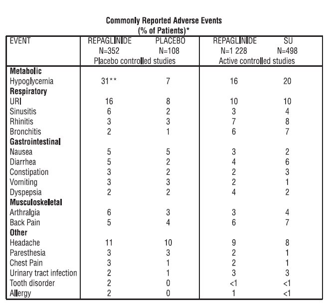 Commonly Reported Adverse Events
