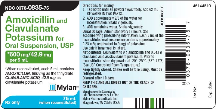 Amoxicillin and Clavulanate Potassium for Oral Suspension, USP 600 mg/42.9 mg Carton Label