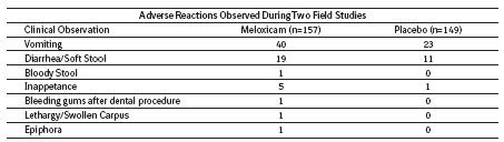 Table of adverse reactions observed during two field studies