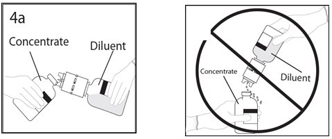 Hold diluent bottle with attached transfer device at an angle to the concentrate bottle to prevent spilling the diluent.