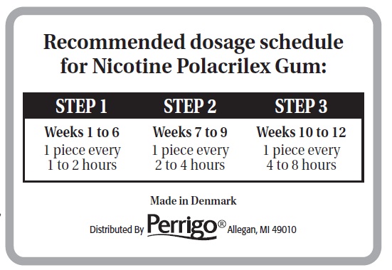 Nicotine Gum Recommended dosage table