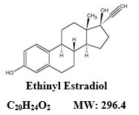 Ethinyl Estradiol Stuctural Formula