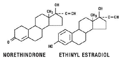 Norethindrone and ethinyl estradiol structural formulas