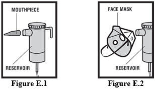 Instructions for Using Figures E.1 and E.2