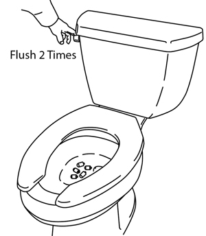 Figure 11 Flush two times after cutting 5 units