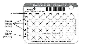 The 28-pill pack has 21 “active” orange pills (with hormones) to take for 3 weeks, followed by 1 week of reminder white pills (without hormones).