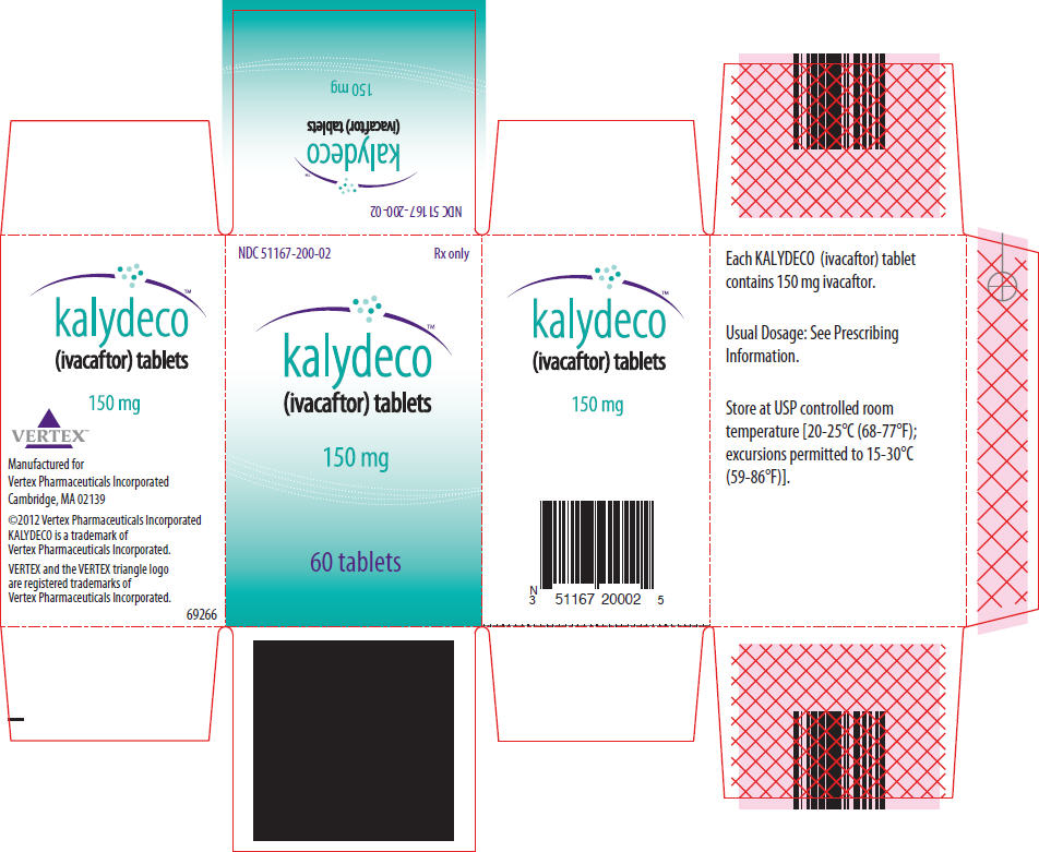 PRINCIPAL DISPLAY PANEL - 150 mg Carton