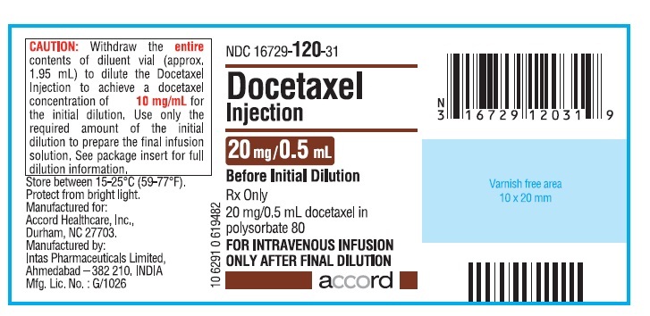 PACKAGE LABEL-PRINCIPAL DISPLAY PANEL - 20 mg/05 - Before Initial Dilution