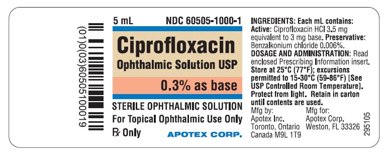 Ciprofloxacinophthalmiclabel