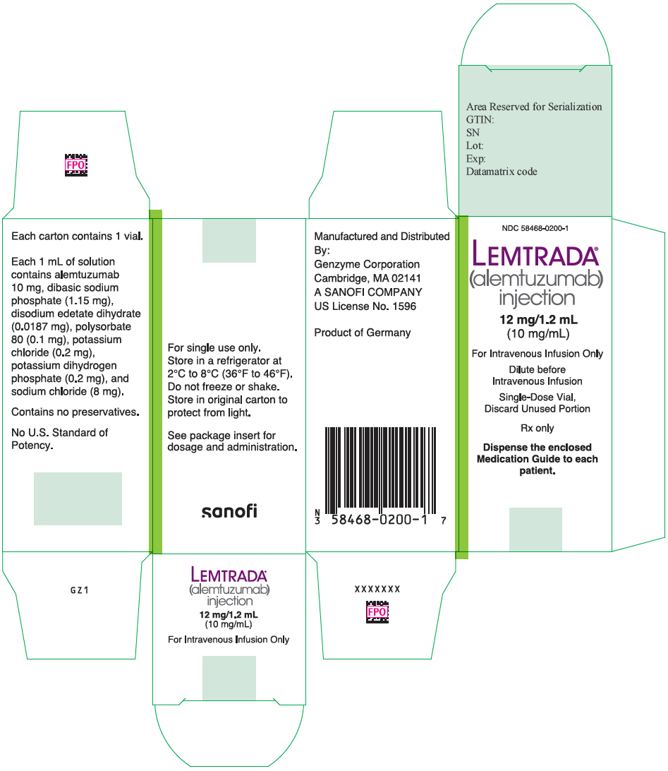 PRINCIPAL DISPLAY PANEL - 12 mg/1.2 mL Vial Carton