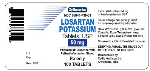 structured formula for losartan potassium tabs