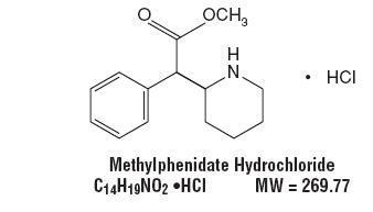 methylphen structure